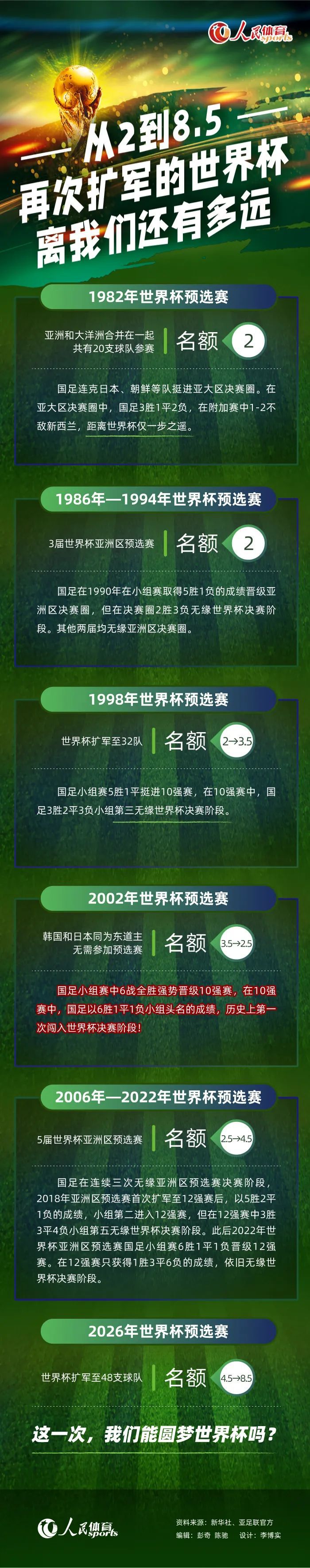 《世界体育报》报道，新的欧洲超级联赛可能解决巴萨与皇马的财政问题，如果新欧超成功获得批准，将给两支球队带来10亿欧元的收入。